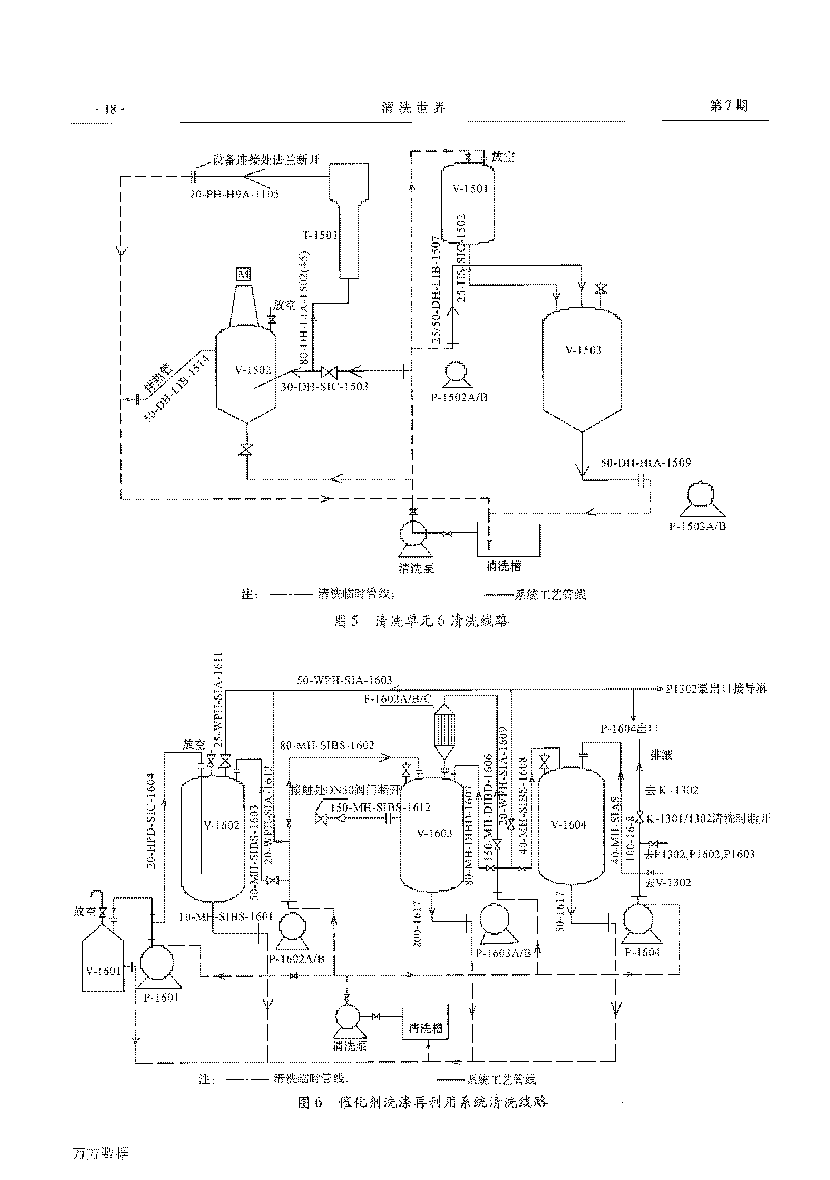 己內(nèi)酰胺環(huán)己酮裝置開(kāi)車前清洗_頁(yè)面_5.png