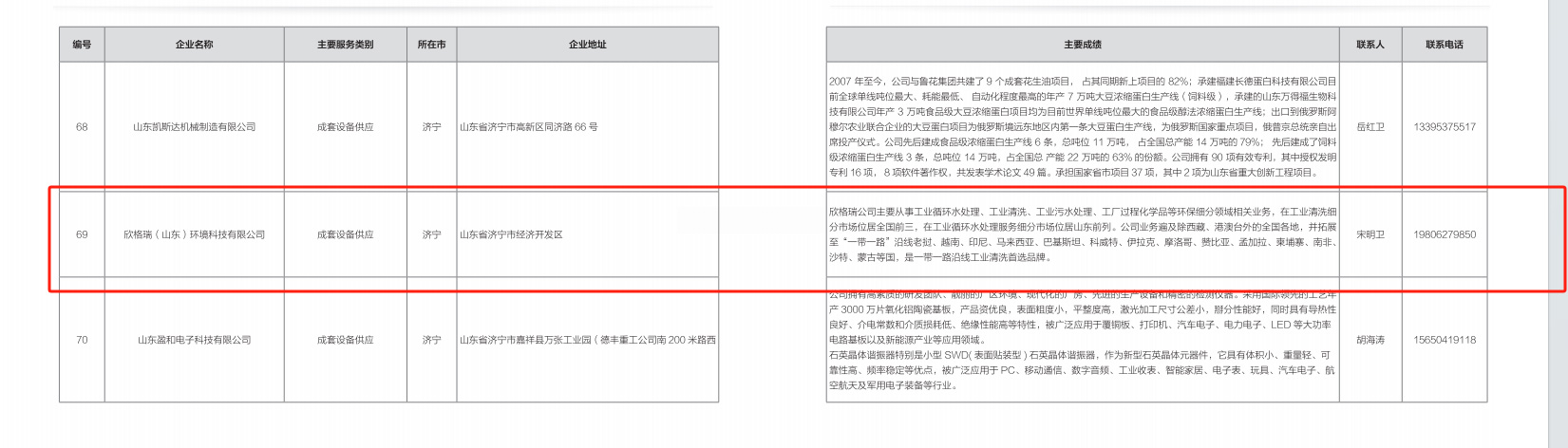 欣格瑞公司成功入選2024年山東省“優(yōu)秀設(shè)備供應(yīng)商、技術(shù)改造和數(shù)字化轉(zhuǎn)型服務(wù)商名單”、“設(shè)備更新和技術(shù)改造解決方案清單”